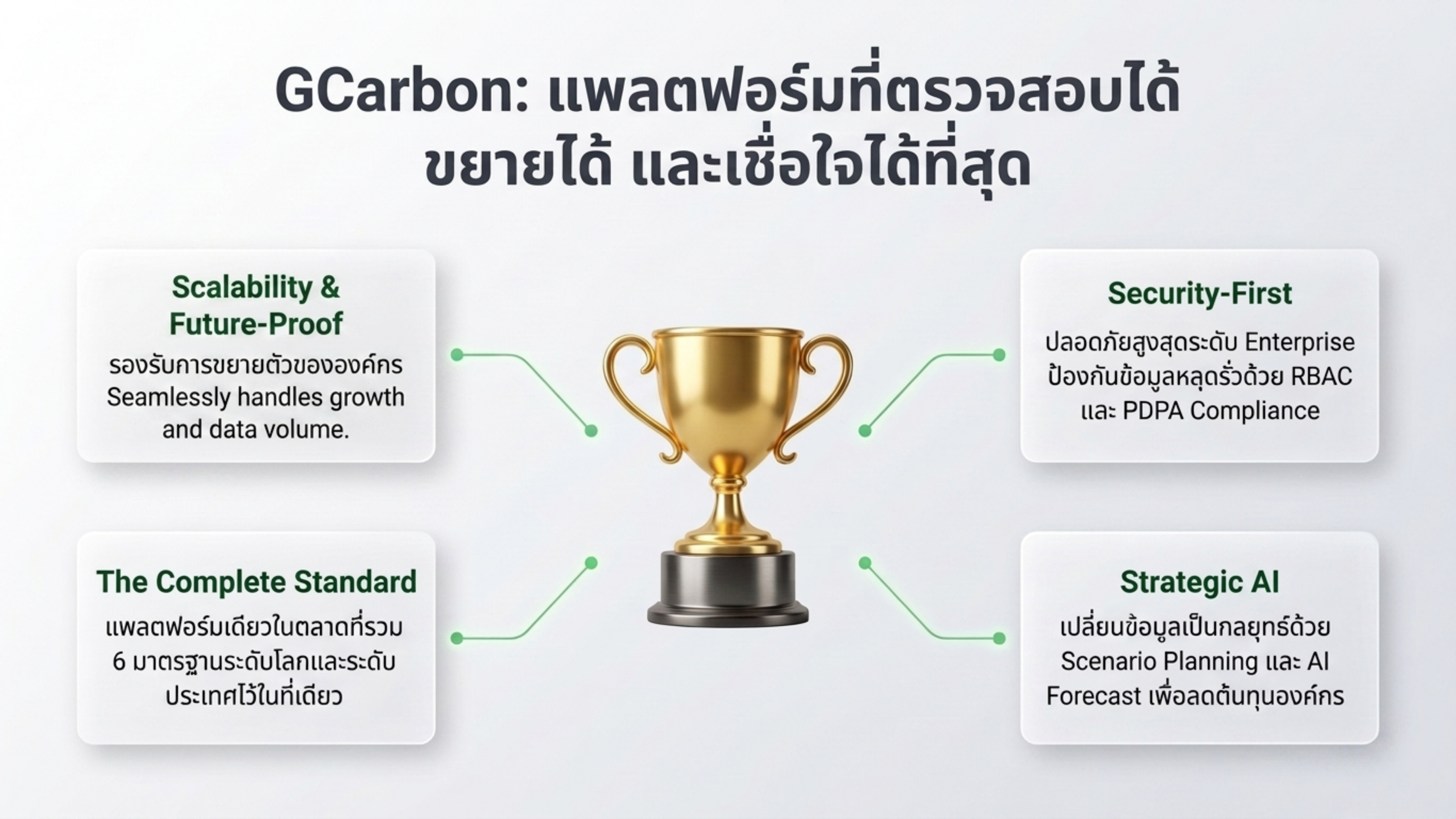 Slide 11