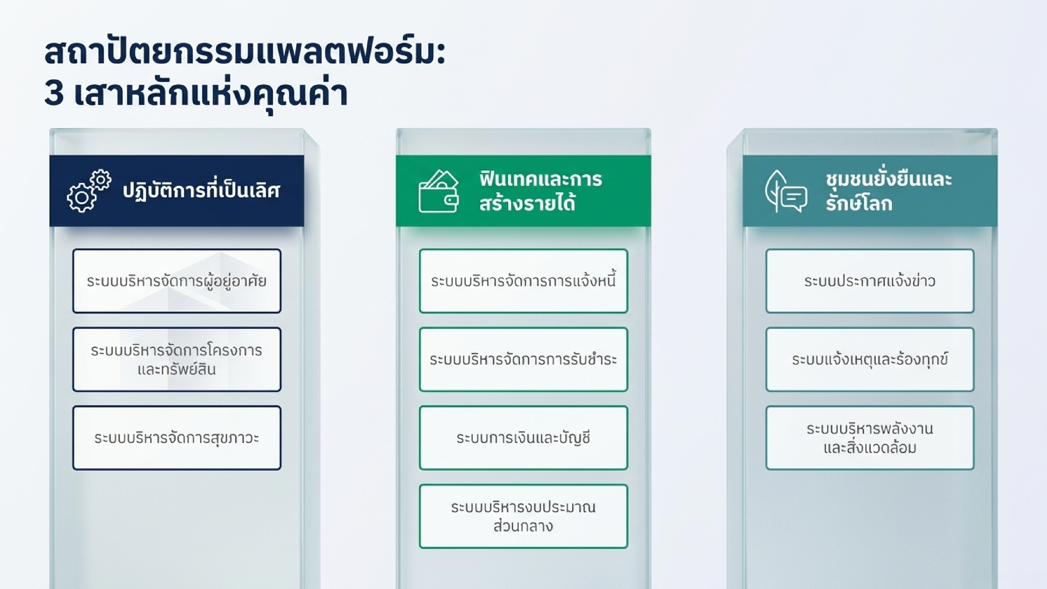 Slide 7