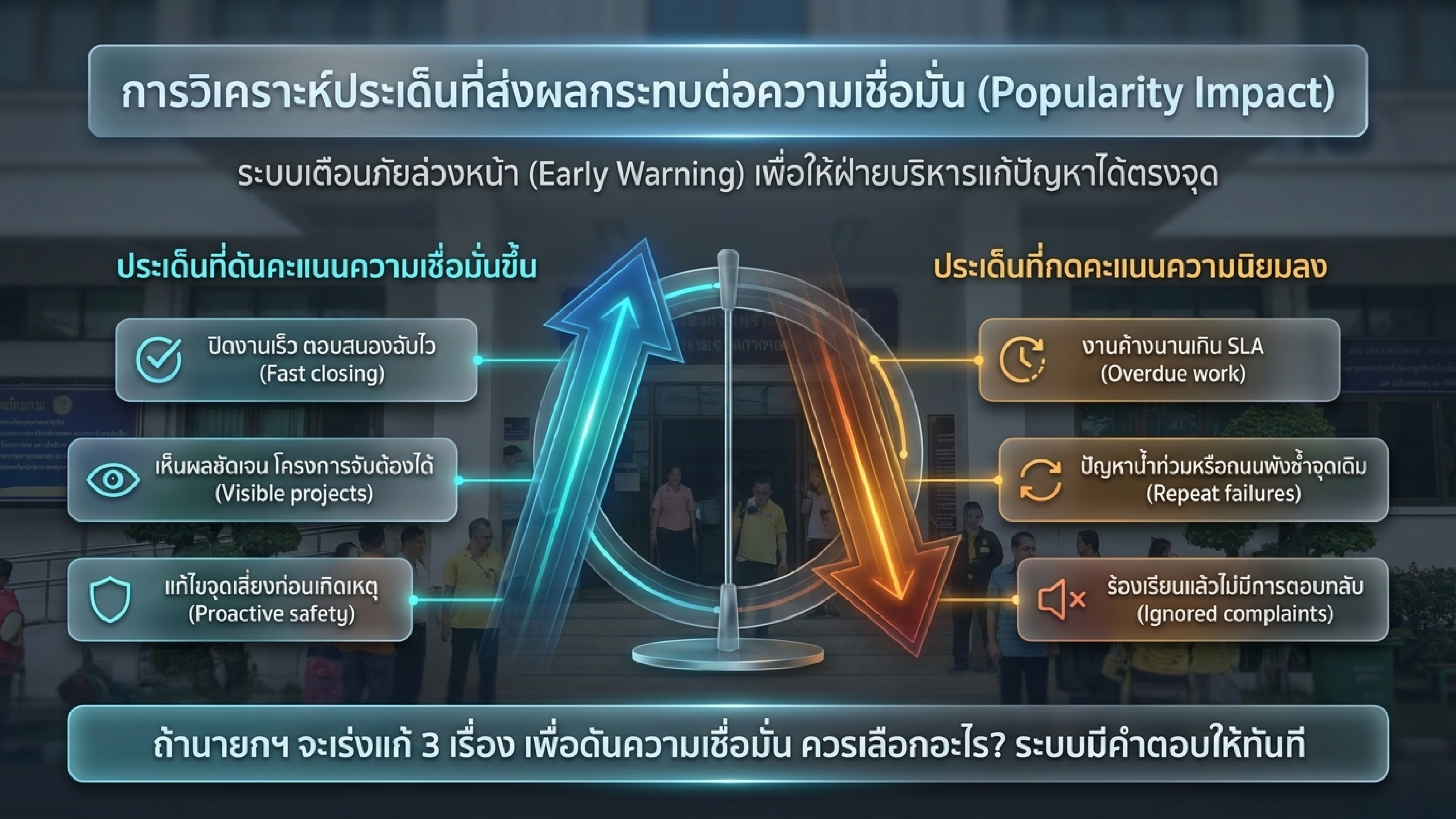 Slide 14