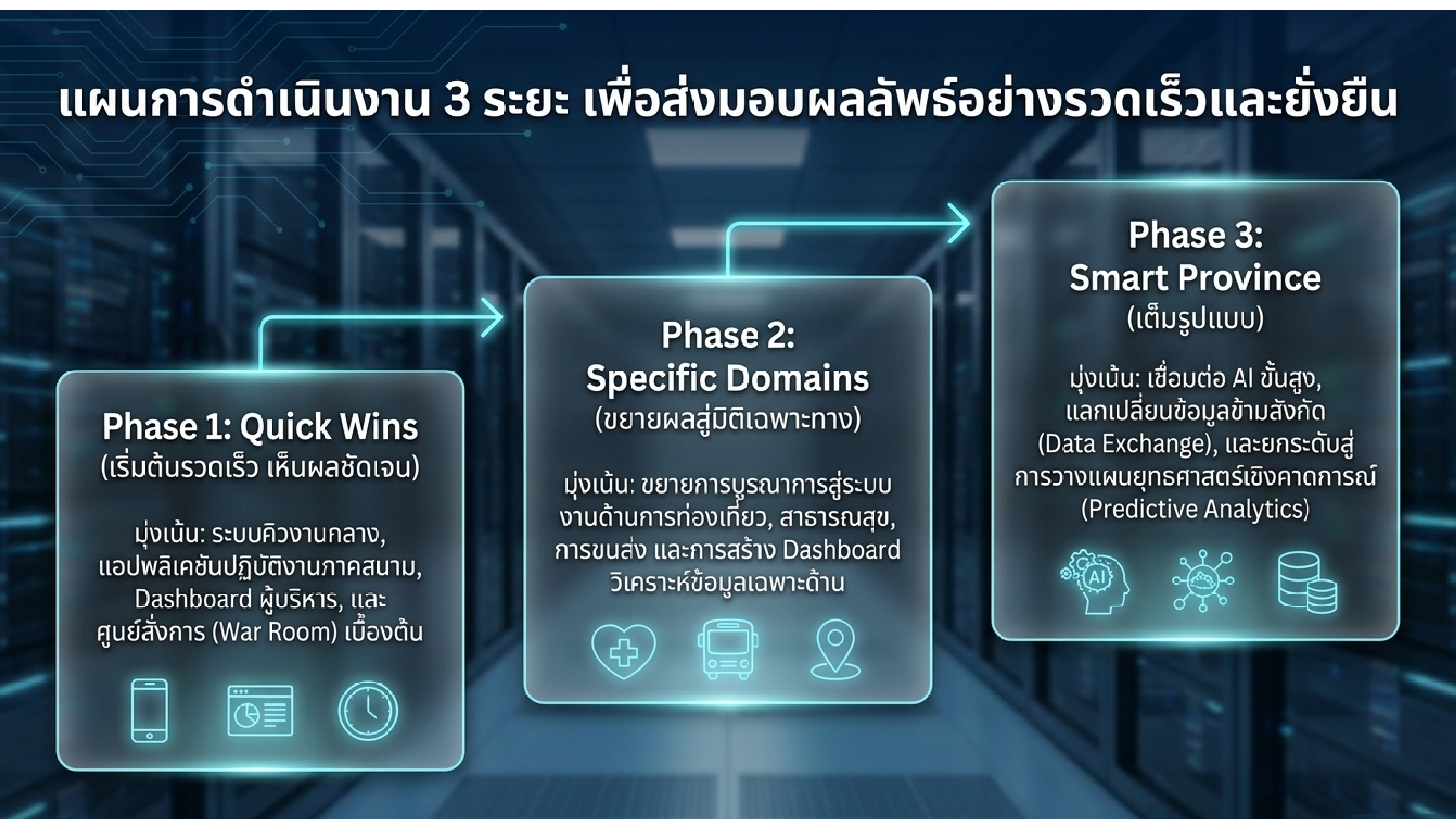 Slide 16